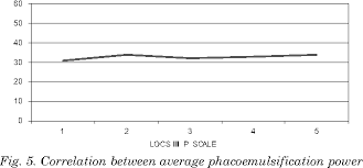 Figure 5 From Clinical Importance Of The Lens Opacities