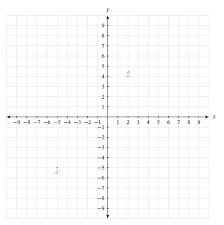 Maybe you would like to learn more about one of these? Lesson Worksheet Translations On A Coordinate Plane Nagwa