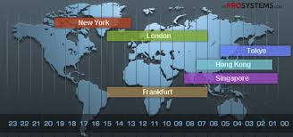 World Forex Market Opening Times Foreign Exchange Market