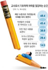 (spiritual formation and soul care). Thank You ì§ˆë¬¸ì— ë‹µë³€ì€ ì›ê²©ìˆ˜ì—…ì— ë¬´ë„ˆì§„ í•™ë ¥ ë‰´ìŠ¤ ë™ì•„ë‹·ì»´