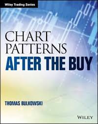 Chart Patterns Thomas N Bulkowski 9781119274902