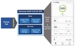 Usually, when a company updates one of its apps, it adds additional features or tweaks the functionality of. Health Build Samsung Developers