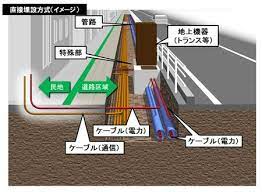 無電柱化 電線を直接埋設しコスト減へ 京都市が実証実験 京都 電柱 京都市
