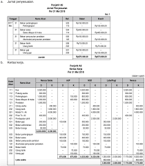 Modal per 1 januari 2018 rp. Perhatikan Data Keuangan Berikut Penjahit Ali Neraca Saldo Per 31 Mei 2018 Mas Dayat