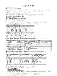 Cagar alam untuk flora dan suaka margasatwa untuk fauna. Latihan Soal Fisika Kelas 7 Tbmonkey