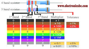 Ping Color Code Chart Futurenuns Info