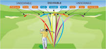 Image result for how to fade golf ball with driver