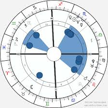 Demi Moore Birth Chart Horoscope Date Of Birth Astro