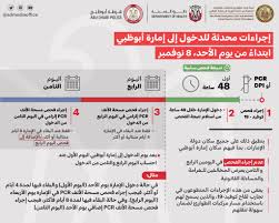 This test is generally used in medical and biological research. Ø£Ø¨ÙˆØ¸Ø¨ÙŠ ØªØ­Ø¯Ø« Ø¥Ø¬Ø±Ø§Ø¡Ø§Øª ÙˆØ´Ø±ÙˆØ· Ø¯Ø®ÙˆÙ„ Ø§Ù„Ø¥Ù…Ø§Ø±Ø© ÙˆÙ…Ù†Ù‡Ø§ ÙØ­Øµ Pcr Ø¨Ø¯Ø¡Ø§ Ù…Ù† Ø§Ù„Ø£Ø­Ø¯ Ø§Ù„Ù…Ù‚Ø¨Ù„ ØªØ±Ø§ÙÙ„ ÙŠÙ„Ø§