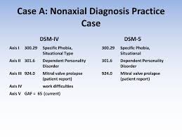 Nonaxial Diagnosis In Dsm V Dsm Iv Dsm V Mitral Valve Prolapse