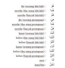 Bahasa arab sendiri pun juga pernah menjadi bahasa yang berkembang di indonesia ini ketika zaman perdagangan dahulu. Cara Termudah Belajar Bahasa Arab Bagi Pemula Pada Masa Pandemi Covid 19 Kompasiana Com