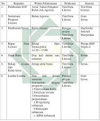 File sk tim literasi format doc atau ms word silahkan download melalui tautan berikut dengan cara : Contoh Program Literasi Sekolah Smp Kami