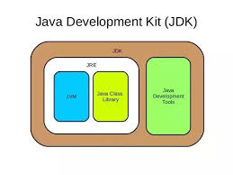 Knowledge Java Runtime Environment Viden Io