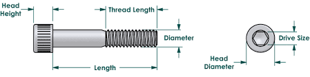 metric socket cap stainless steel 18 8 a 2 3mm x 0 5mm x