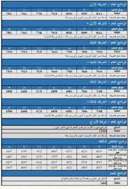 تسجيل استمارة التقدم للامتحان الإلكترونى للعام الدراسي الحالى. Ø±Ø§Ø¨Ø· ØªØ³Ø¬ÙŠÙ„ Ø§Ù„Ø­Ø¬ Ø§Ù„Ø§Ù„ÙƒØªØ±ÙˆÙ†ÙŠ Ø§Ù„Ù…Ø®ÙØ¶ Ø§Ù„Ø³Ø¹ÙˆØ¯ÙŠØ© 1439 Ø£ÙˆØ±Ø§Ù‚