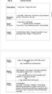 The foods listed above make up a significant portion of what people eat on the modern industrialized diet. Write Diet Plans For You If You Want To Lose Or Gain Weight By Maryamjkhan96 Fiverr
