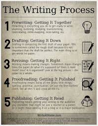 As An Editor Of The High School Newspaper The Editor In Chief Of The High School Literary Magazine And A College Journ Writing Book Writing Tips Writing Tips