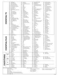 Channel 1 uses the lowest frequency band, and each subsequent therefore, the further apart the channel numbers are, the less the degree of overlap and likelihood of interference. Channel Line Up Itv 3