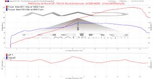 R1 Yzf R1000 2002 Carmo Electronics