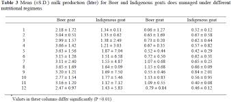 80 All Inclusive Progesterone Range In Pregnancy