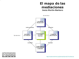 He is a doctor of philosophy, and is a specialist in culture and media. Teorias Contemporaneas De La Comunicacion El Mapa De Las Mediaciones De Jesus Martin Barbero