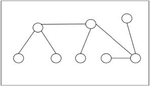 Coal is extracted in many districts of our country. Introduction To Trees Tutorialspoint