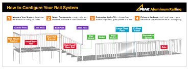 Whether it be on a deck or staircase, we can install a beautiful railing design to match your vision. Peak Aluminum Railing 50020 50100 50011 50261 50900 50101 50713 50920 50903 50921 Specification Manualzz