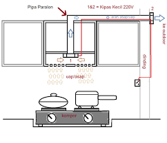 Cara Membuat Penghisap Asap Dapur Cooker Hood Sederhana
