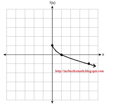 Check spelling or type a new query. X Why January 2020 Algebra Regents Part 2