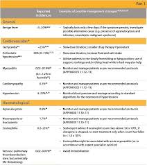 Trs Consensus Table 6 Potential Clozapine Side Effects