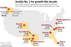 114 000 more people seattle now decades fastest growing