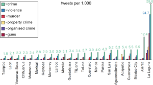 True crime blogs and websites: Crime And Its Fear In Social Media Humanities And Social Sciences Communications