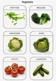 Epingle Par Martina Kordic Sur Visual English Image Legumes Images Fruits Et Legumes Imagier