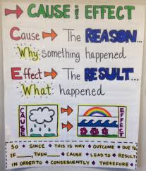 Anchor standard read closely to determine what the text says explicitly and to make logical inferences from it; We Re In Love With These 23 Fantastic 2nd Grade Anchor Charts