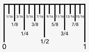 How To Read A Ruler Ruler Measurements Reading A Ruler Ruler