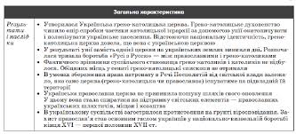 Доктор наук з богослов'я (2012), ректор (2010) і професор (2011) київської православної богословської академії. 17 Oharakterizujte Prichini Zmist I Naslidki Dlya Ukrayini Krevskoyi Uniyi