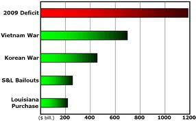 War Effects On U S History Jonathanwar