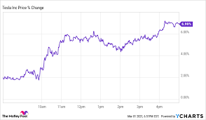 Stock analysis for tesla inc (tsla:nasdaq gs) including stock price, stock chart, company news, key statistics, fundamentals and company profile. Why Tesla Stock Fell 14 9 In February The Motley Fool