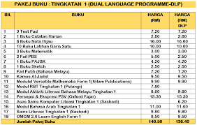 8.nur aina najihah binti abdul razak. Smka Sheikh Haji Mohd Said Seremban
