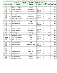 2DA SALA LABORAL PERMANENTE DE LA CORTE SUPERIOR DE JUSTICIA DE JUNIN VISTA  DE LA CAUSA DEL 13 DE NOVIEMBRE DEL AÑO 2019