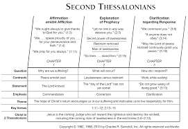James white, director, is a professor, having taught greek, systematic theology, and various topics in the field of apologetics for numerous schools. Book Of Second Thessalonians Overview Insight For Living Ministries