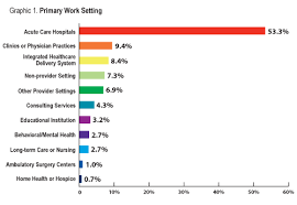 2008 Salary Study Delves Deeper Into Factors Driving Pay