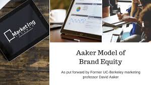 Aaker Model Defining Brand Identity Philip Kotler Summary Marketing Lessons