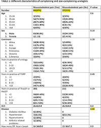 Maneuvering the middle llc 2017 worksheets answer key. Scientific Program Of 37th World Congress Of Endourology Program Book Journal Of Endourology