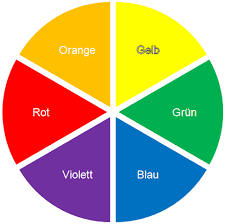Man spricht aber doch von den 7 farben des regenbogens. Was Farben Bewirken Hilbert Schule Fur Argumentation