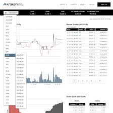 Cryptocurrency exchanges with most trading pairs. Best Altcoins Exchanges Of 2021 Updated Cryptimi