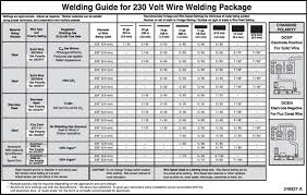 the wire gauge and current limits chart explained youtube