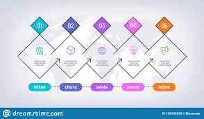 Timeline Infographic History Process Chart With 5 Steps On
