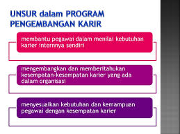 Contoh pengembangan karir melaui diklat misalnya menyekolahkan pegawai (di dalam atau di luar negeri), memberi pelatihan (di dalam atau di laur organisasi), memberi pelatihan sambil bekerja (on the job training). Sistem Pengembangan Karir Aparatur Negara Ppt Download