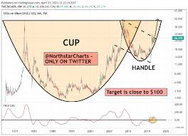 And to unlock the gold cup at zurkie's, players will need to get even farther in the game. Northstar S Tweet Silver 40 Year Cup Handle Commodities Copper Platinum Gold Silver Fintwit Stockstowatch Reddittraders Trendsmap